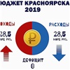 «Запланирован без дефицита»: красноярский Горсовет рассмотрит бюджет на предстоящую трёхлетку 