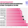 В Красноярском крае снизилась скорость распространения коронавируса