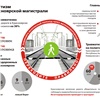 Уровень травматизма на железной дороге в Красноярске за год сократился почти на 40%