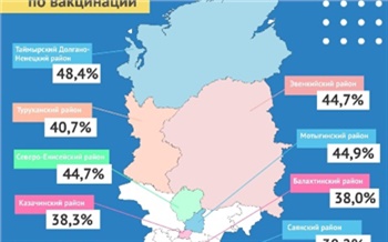 Специалисты составили новую карту районов-лидеров по темпам вакцинации в Красноярском крае