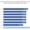 У выпускников Красноярского края самые высокие зарплатные ожидания в Сибири