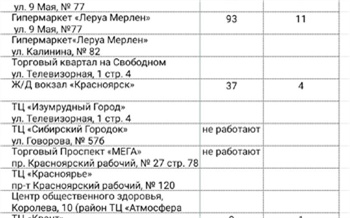 В Красноярске очереди во внебольничных пунктах вакцинации почти пропали