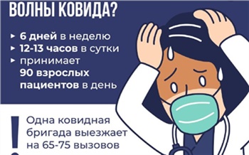 «Проявите терпение»: красноярцев попросили не обижаться на опоздания докторов во время очередной ковидной волны