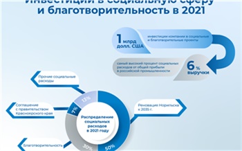 Траты «Норникеля» на социальные программы превысили 1 миллиард долларов