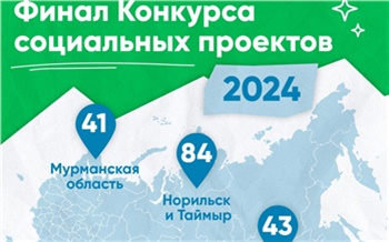 Компания Норникель выбрала лучшие проекты программы Мир новых возможностей