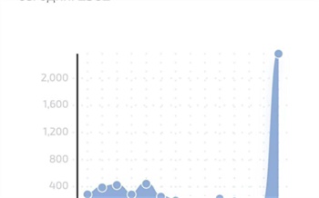 Проводной интернет начали отключать сразу в нескольких регионах России