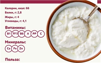 Красноярцам назвали признаки качественной простокваши