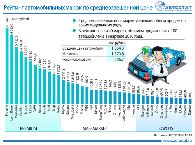 Средняя зарплата федеральных чиновников в России выросла на 3,7% — до 79,9 тыс. рублей