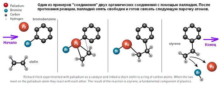 создание палладиевых катализаторов в органическом синтезе