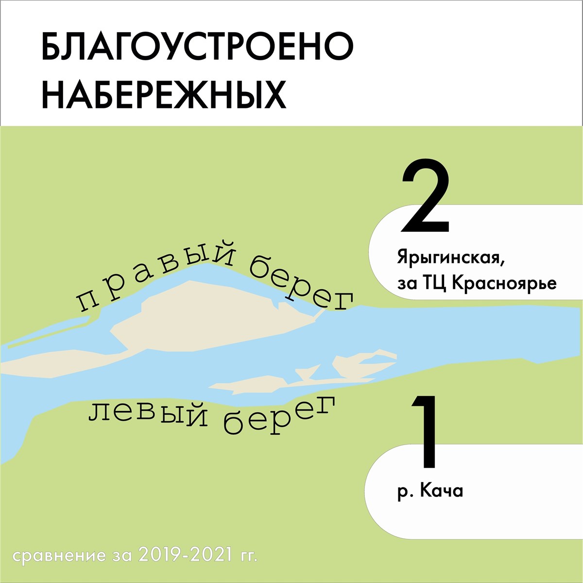 Красноярская администрация сравнила благоустройство правого и левого берегов  | 21.09.2021 | Красноярск - БезФормата