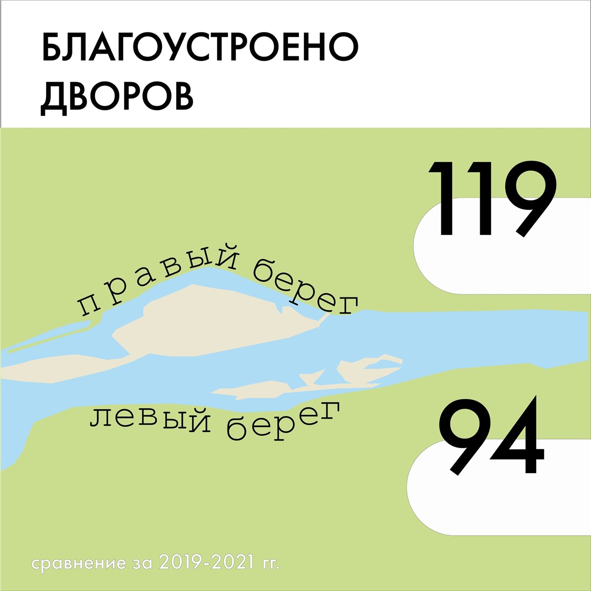 Красноярская администрация сравнила благоустройство правого и левого берегов  | 21.09.2021 | Красноярск - БезФормата