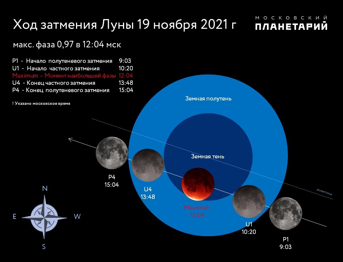 Сегодня россияне увидят самое долгое лунное затмение за 500 лет |  19.11.2021 | Красноярск - БезФормата