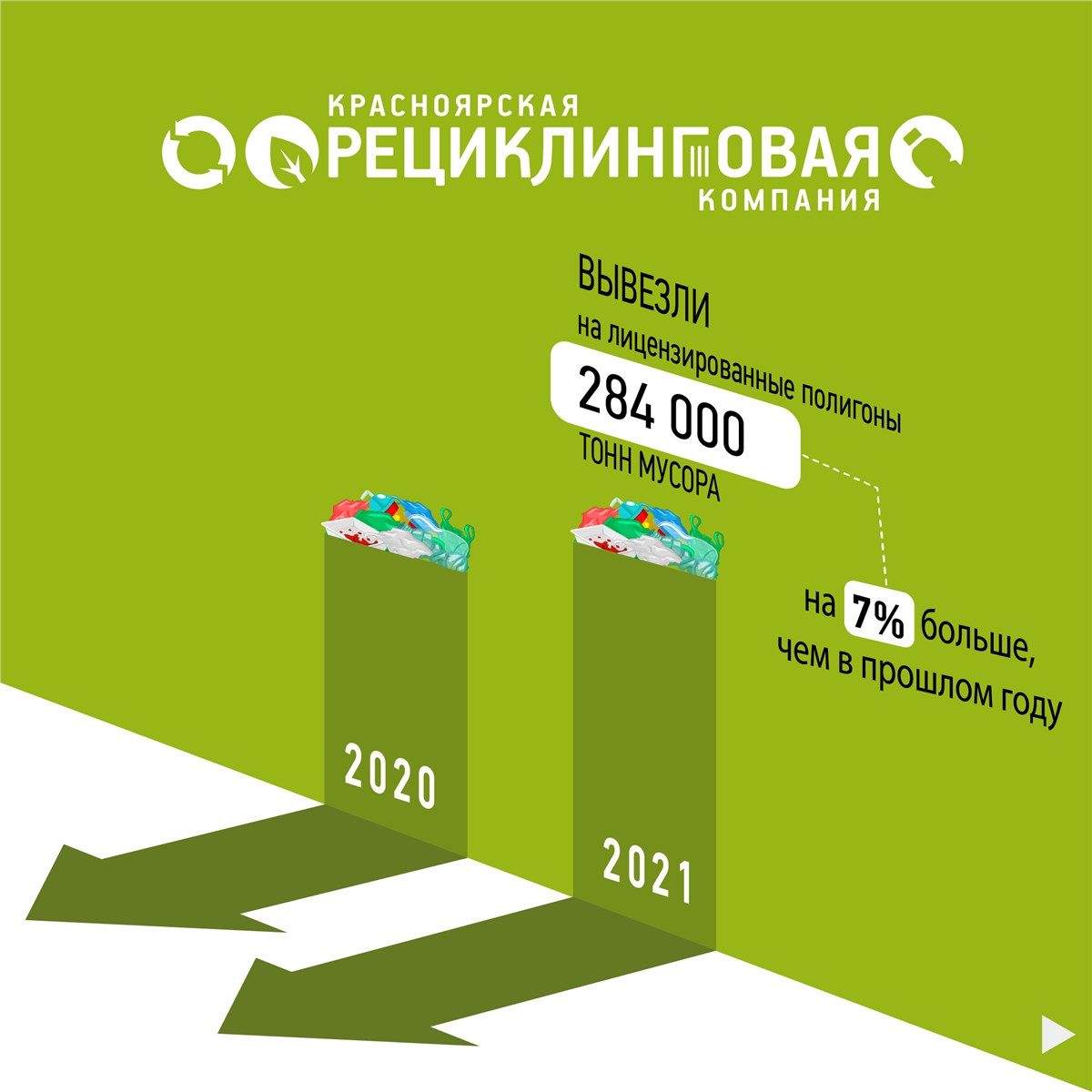 Красноярская рециклинговая компания» подвела итоги работы за 2021 год |  25.01.2022 | Красноярск - БезФормата