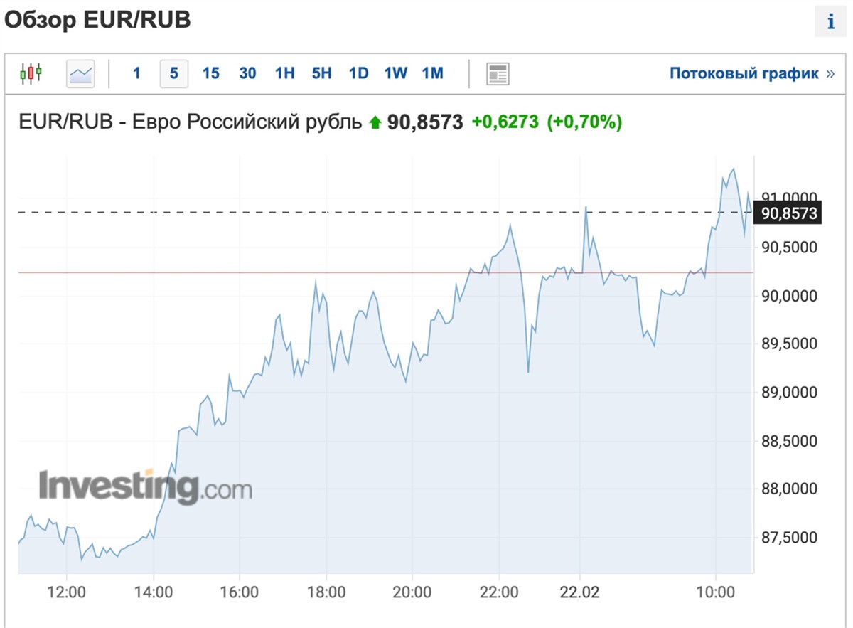 курс евро в москве