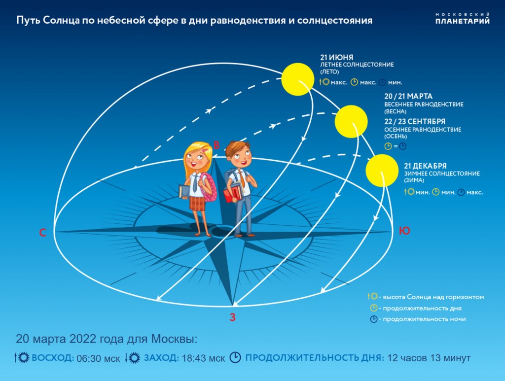 С конца этой недели дни в Красноярском крае станут длиннее ночей |  18.03.2022 | Красноярск - БезФормата