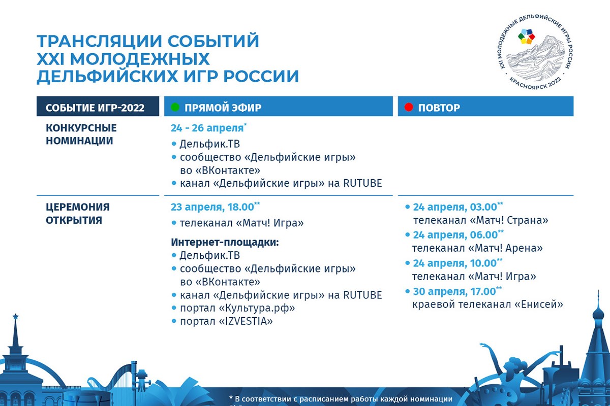 От театра до видеоблогинга»: красноярцы смогут онлайн посмотреть события  XXI молодежных Дельфийских игр России | 22.04.2022 | Красноярск - БезФормата