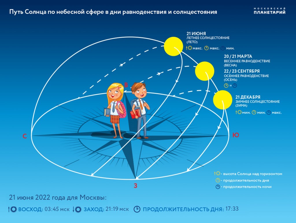 Красноярцев ждет самый длинный день в году и самая короткая ночь |  20.06.2022 | Красноярск - БезФормата