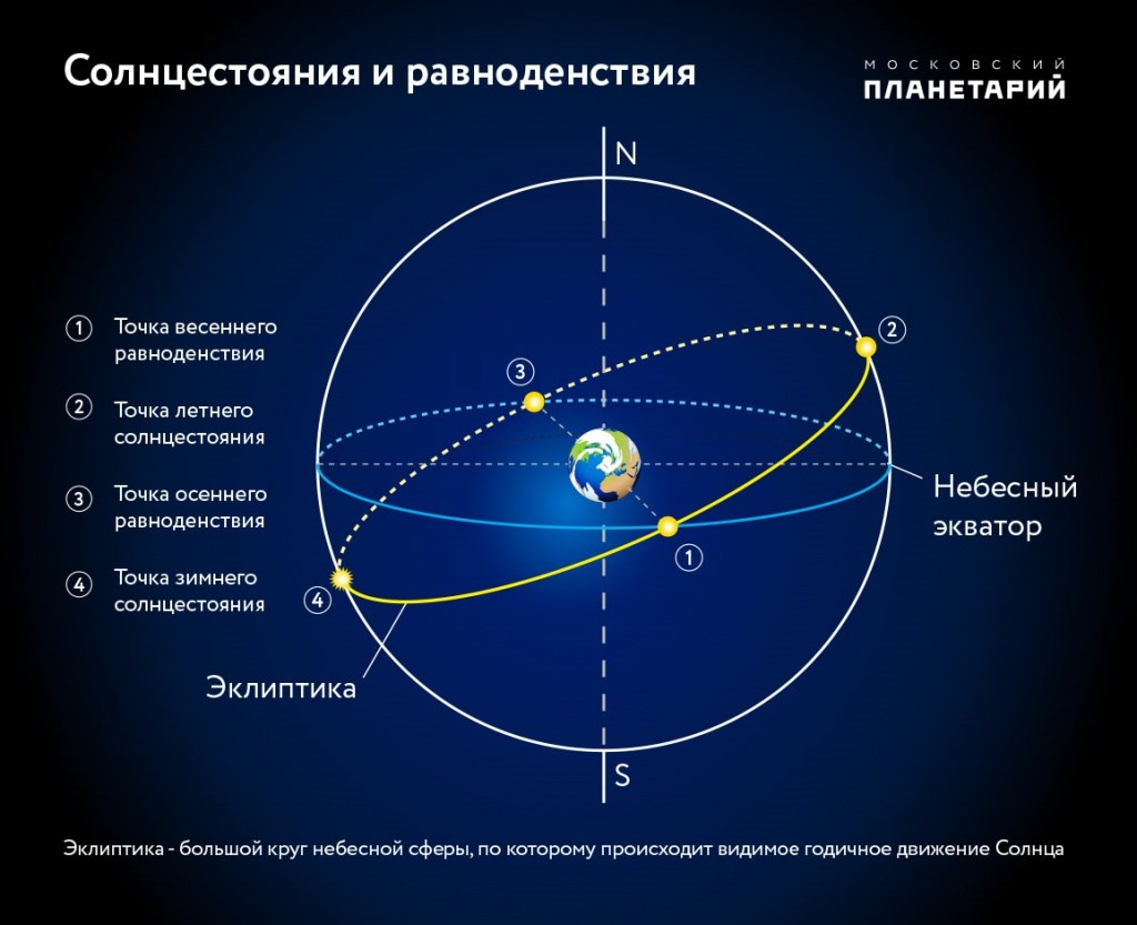 Красноярцев ждет самый длинный день в году и самая короткая ночь |  20.06.2022 | Красноярск - БезФормата