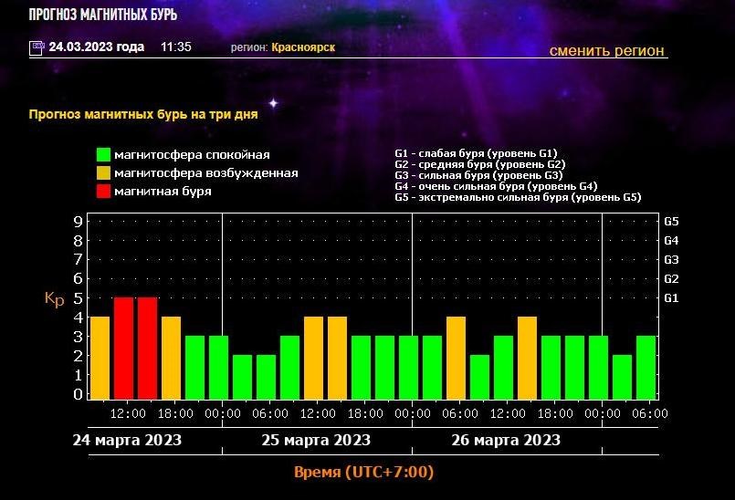 Карта магнитных бурь сегодня