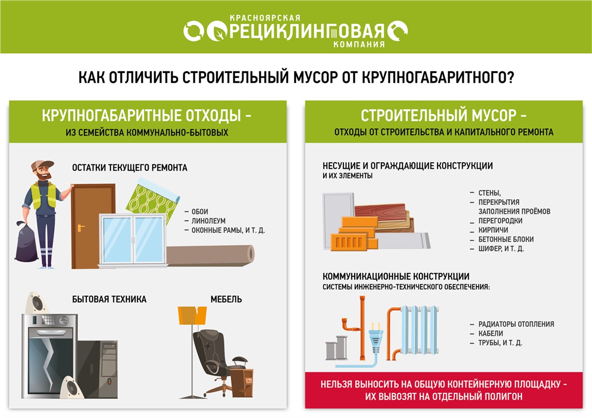 Левобережный регоператор разъяснил красноярцам правила вывоза  крупногабаритного мусора | 22.06.2023 | Красноярск - БезФормата