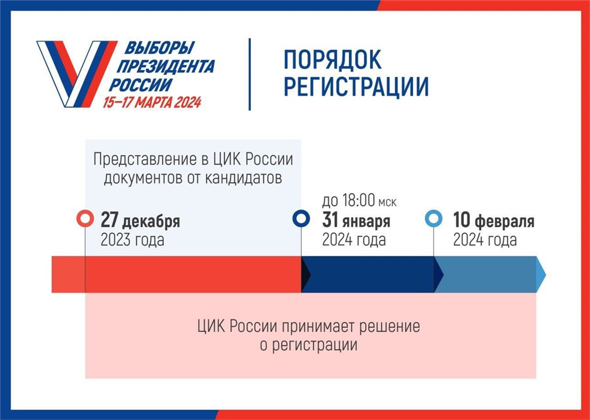 Выборы президента России в 2024 году продлятся 3 дня | 08.12.2023 |  Красноярск - БезФормата