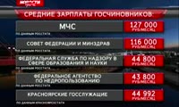 Чиновникам не поднимут зарплату в 2015 году - Новости - Прима