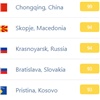 Красноярск снова попал в топ грязнейших городов мира