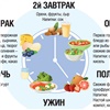 Ученые составили оптимальный рацион питания для сидящих в самоизоляции россиян