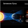 В ноябре случится последнее в этом году затмение Луны и звездопад Леониды