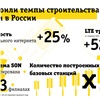 Билайн удвоил темпы строительства сети в России 