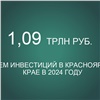 Инвесторы вложили в развитие Красноярского края за 2024 год почти 1,1 трлн рублей