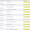 К подрядчику строительства красноярского метро предъявили иски на 128 млн рублей