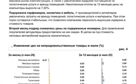 Топливо в Красноярском крае подорожало на 13,4 % за месяц