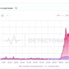 В Красноярске произошел массовый сбой приложений такси, доставки и магазинов