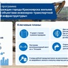 Мэр Красноярска рассказал о строительстве дорог в ближайшие годы