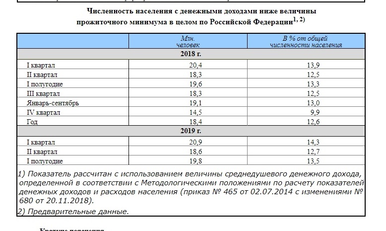 Прожиточный минимум красноярский край 2024
