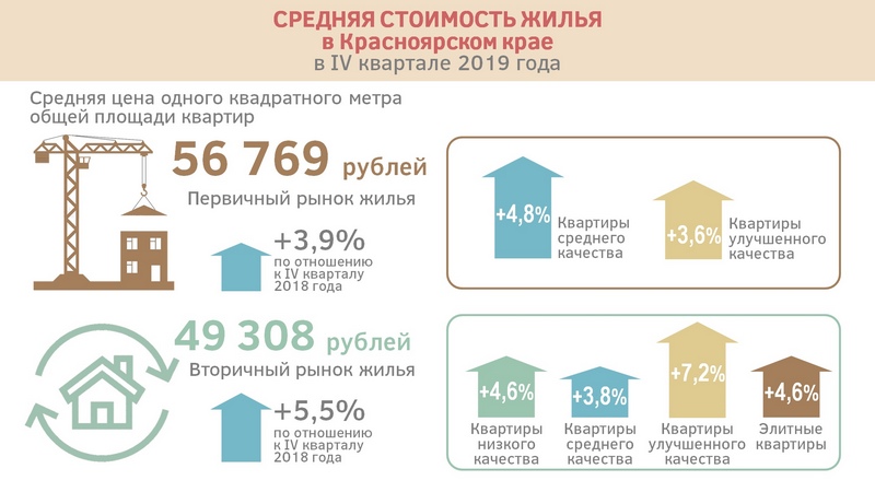 Как получить эцп красноярск